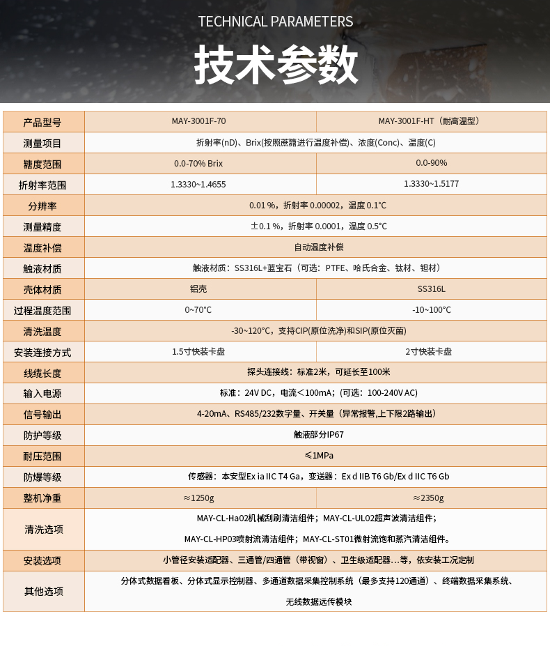 MAY-3001系列详情 (2).png