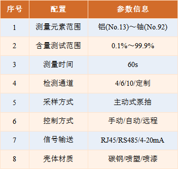 MAZ-RX300技术参数.png